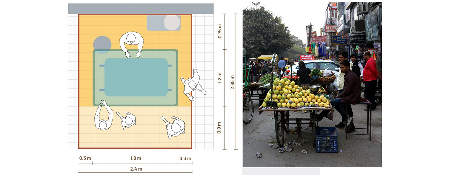Urban Design Guidelines for Street Vending