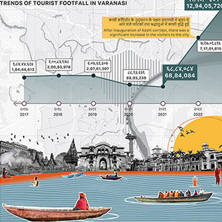 Varanasi Unveiled: People, Places and Patterns