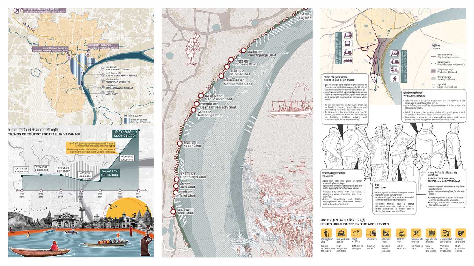 Varanasi Unveiled: People, Places and Patterns